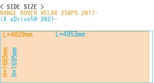 #RANGE ROVER VELAR 250PS 2017- + iX xDrive50 2021-
